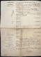 DOCUMENT DE LA DIRECTION GENERALE DES FORETS / ORGELET JURA 1875 / MARCONAY - Manuscrits