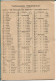 Portugal , 1930's Or 1940's Very Old Arithmetic Multiplication Table , Never Used - Scolaires