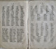 Delcampe - Abécédaire - Livre Pouir Enfants 1827 -  Barnabok - Scandinavische Talen