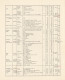 Delcampe - Deutsche Kolonien: 1890/1920 (ca), Umfangreiche Sammlung Im Ringbinder, Mit Viel - Otros & Sin Clasificación