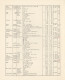 Delcampe - Deutsche Kolonien: 1890/1920 (ca), Umfangreiche Sammlung Im Ringbinder, Mit Viel - Andere & Zonder Classificatie