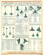 Feuillet 4 Pages Lampe Philips - Elektrizität & Gas