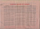 1914 NAVIGATION CONNAISSEMENT CONOCIMIENTO « Pinillos Izquierdo Y C.a » Cadiz Espagne Pour  Santos Brésil Cargaison Vin - España