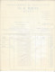 1934 ENTETE Zuber & Cie Rixheim  Haut Rhin Alsace Manufacture De Papiers Peints Pour Guinguet Remiremont Vosges - 1900 – 1949