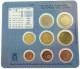 SPAIN SET 1982  #ns04 0035 - Mint Sets & Proof Sets