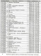 Switzerland: Phoncard Catalogue - Chip Cards Private Swiss Telecom/Swisscom 1996 - 2003 - Libri & Cd