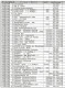 Switzerland: Phoncard Catalogue - Chip Cards Private Swiss Telecom/Swisscom 1996 - 2003 - Boeken & CD's