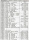 Delcampe - Switzerland: Phoncard Catalogue - Chip Cards Private Swiss Telecom/Swisscom 1996 - 2003 - Livres & CDs