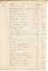 Delcampe - Lot De 13 Documents Commerciaux Et Factures - Entreprise Jullien, Chapelier à Bourg-de-Péage (Drôme) 1890 Environ - 1800 – 1899