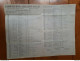 1906 SCOTLAND GLASGOW Daily Mining And Miscellaneous SHARE LIST - LISTINO BORSA - Mines