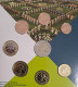 (!) Lithuania 2024 Euro Coins Set BU 1 Cent - 2 Euro 3,88 Euro - Litouwen