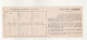 PERMIS DE CIRCULATION TRAINS 2éme Classe 1971 Billet - Europe