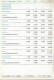 Luxair Aviation Horaire Du 1° Avril 1971 Réseau – Explications Des Signes – Horaires - Tarifs - Europa