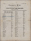 Bayern - Marken Und Briefe: 1867 "Directe Post-Dampfschifffahrt Hamburg-Amerikan - Autres & Non Classés