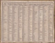 Calendrier  Almanach 1869 Oberthur Rennes Le Defile Des ...- Nomenclature Des Communes De L'isere - Groot Formaat: ...-1900