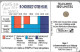 CARTE-PUCE-PUBLIC-F208b.520-120U-SC4-trou-03/92--TARIFS 18 H-V°5 Ge 38953 -UTILISE-TBE - 1992