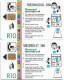 S. Africa - Telkom - Wall Monuted Telephone, [2 CN (0-Ø) Variants], Chip Siemens S30, 1994, 10R, Used - Südafrika