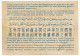 Grande Bretagne - Coupon Réponse International - 9 D. - 1957 - Stamped Stationery, Airletters & Aerogrammes
