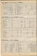 Deutschland - Fahrplan Westmecklenburgische Verkehrsaktiengesellschaft - 1991-1992 - Mit Auszügen Des Landes Brandenburg - Europe