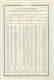 - Obligation De 1947 - Commune D'Anderlecht - Emprunt De 3 1/2 % De 1907 - - A - C