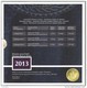 Serbia 2013. Mint Coin Set 17 CENTURIES OF THE EDICT OF MILAN 313-2013. - Serbia