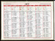 Almanach  Calendrier  P.T.T  -  La Poste -  1977 - Grand Format : 1971-80