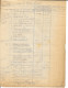 Election Législatives 1932, Circonscription De St Brieuc: Programme Politique Docteur Texier, Candidat Socialiste - Programs