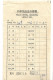 China Shanghai 中国上海 3 Pieces Of 1980s Ephemera Peace Hotel Bill & Laundry Bill Arts & Crafts Store Invoice - Altri & Non Classificati