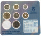 SPAIN SET 2001 #bs19 0001 - Münz- Und Jahressets