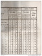 1843 DECRETO AMMINISTRAZIONE POSTALE - Decreti & Leggi