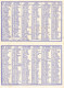 Petit Calendrier 1971 Publicitaire * Carte Parfumée Parfum RAMAGE BOURJOIS * Parfumerie GUILLARD Nantes - Grossformat : 1971-80