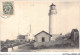 AIUP7-0667 - PHARE - Cap D'antibes - Le Phare Et Le Sémaphore - Lighthouses