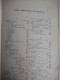 Delcampe - PETIT MANUEL DU TEINTURIER -I- Coton Et Autres Fibres Végétales /  Leopold Cassella & C°  1912 - Innendekoration