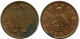 1 CENT 1980 ZIMBABWE Coin #AZ086.U.A - Simbabwe