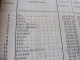 1862  RECUEIL Des LOIS : Tableaux De Population Des Départements De L'Empire  ;Reconstruction Pont MORAND à Nantes; Etc - Decreti & Leggi