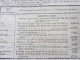 Delcampe - IMPORTANT , Année 1862  Population Des VILLES De FRANCE Par Départements ;Reconstruction Pont MORAND à Nantes; Etc - Decretos & Leyes