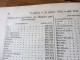 Delcampe - 1862  RECUEIL Des LOIS : Tableaux De Population Des Départements De L'Empire  ;Reconstruction Pont MORAND à Nantes; Etc - Decreti & Leggi