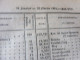 Delcampe - IMPORTANT , Année 1862  Population Des VILLES De FRANCE Par Départements ;Reconstruction Pont MORAND à Nantes; Etc - Decreti & Leggi