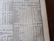 Delcampe - IMPORTANT , Année 1862  Population Des VILLES De FRANCE Par Départements ;Reconstruction Pont MORAND à Nantes; Etc - Gesetze & Erlasse