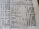 Delcampe - IMPORTANT , Année 1862  Population Des VILLES De FRANCE Par Départements ;Reconstruction Pont MORAND à Nantes; Etc - Gesetze & Erlasse