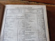 Delcampe - IMPORTANT , Année 1862  Population Des VILLES De FRANCE Par Départements ;Reconstruction Pont MORAND à Nantes; Etc - Gesetze & Erlasse