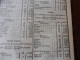 Delcampe - IMPORTANT , Année 1862  Population Des VILLES De FRANCE Par Départements ;Reconstruction Pont MORAND à Nantes; Etc - Decreti & Leggi