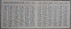 Petit Calendrier De Poche 1982 Près De St Germaun Sur Vienne - Pharmacie Homéopathie Allopathie Poitiers Vienne - Small : 1981-90