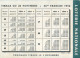 LOTERIE NATIONALE. Calendrier Décembre 1952 - Billets De Loterie