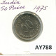 50 PAISE 1975 INDIA Moneda #AY788.E.A - Inde