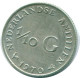 1/10 GULDEN 1970 ANTILLAS NEERLANDESAS PLATA Colonial Moneda #NL13045.3.E.A - Netherlands Antilles