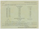 Firma Briefkaart Rotterdam 1923 - Auto- Motorrijwielbanden - Non Classés