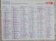 Petit Calendrier De Poche 2008 Journal Ouest France - Tamaño Pequeño : 2001-...