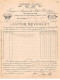Facture.AM24295.Petit Huptière.1899.Victor Reveillet.Forges.Acierie.Acier Damas - 1800 – 1899