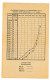 SOCIETE MUTUALISTE DES PRISONNIERS DE GUERRE N° 42-857 EN 1953  Réf: 180G - Oorlog 1939-45